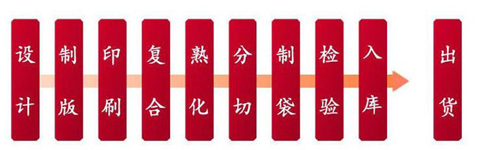 长沙食品包装袋价格,长沙槟榔茶叶包装,长沙手提袋价格